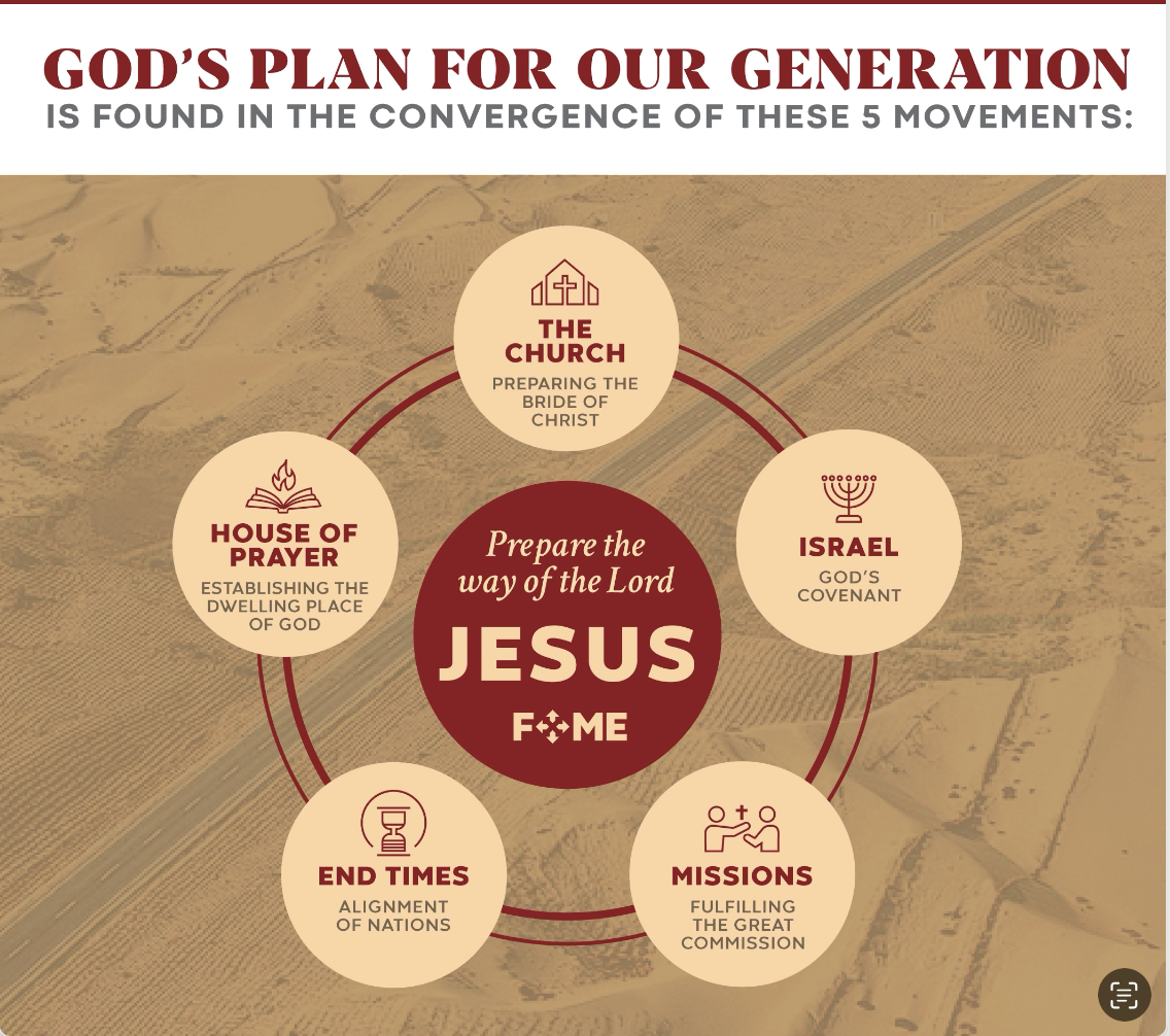 God's Plan — The 5 Movements Diagram